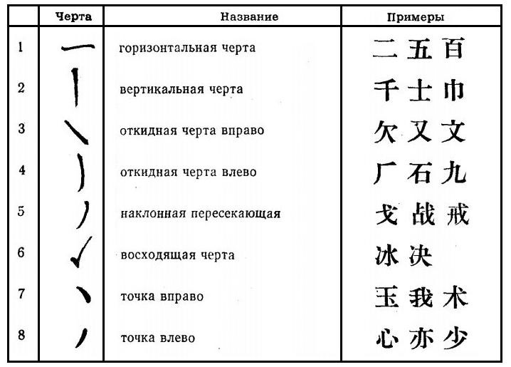 chinese1