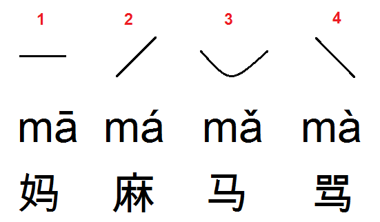 chinese2